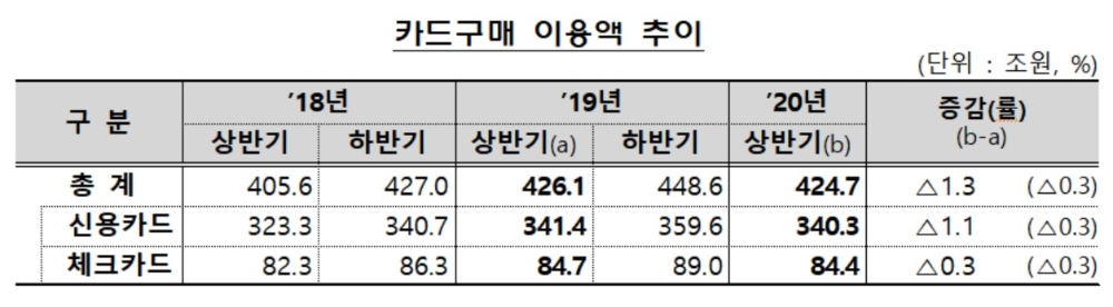 자료 = 금융감독원