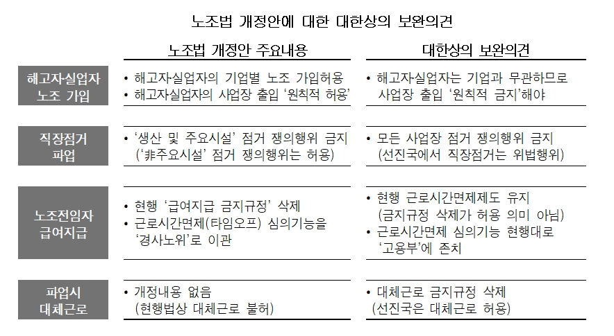 출처=대한상공회의소.