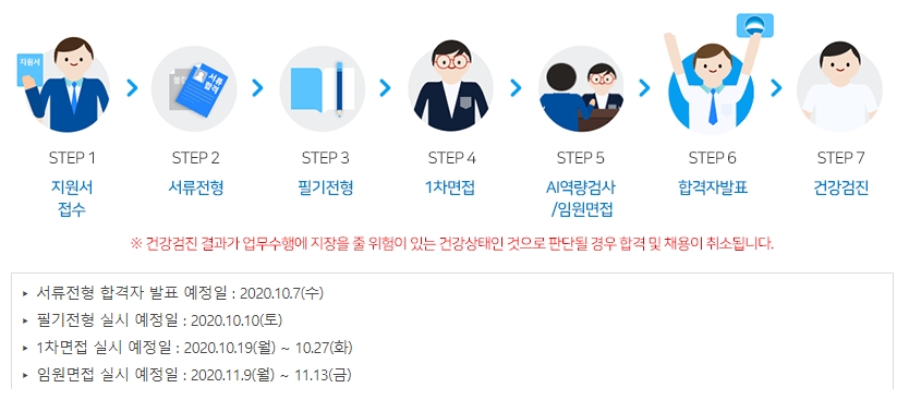 우리은행 2020 하반기 일반직 신입행원 공채 일정 / 사진= 우리은행 홈페이지 갈무리