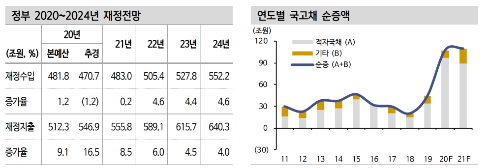 자료: 신한금융투자
