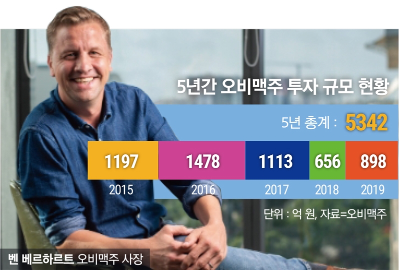 /그래프=이창선 기자.