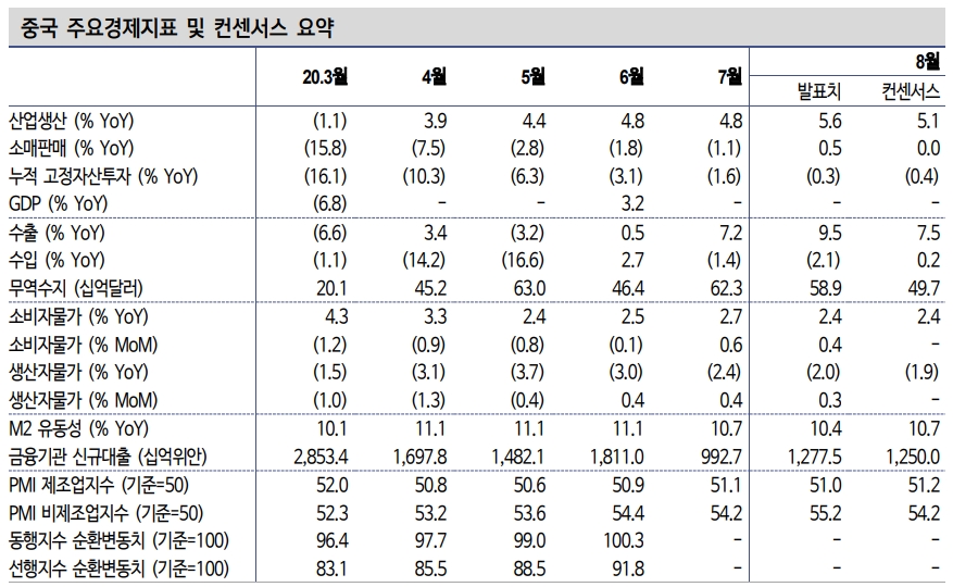 자료: 신한금융투자