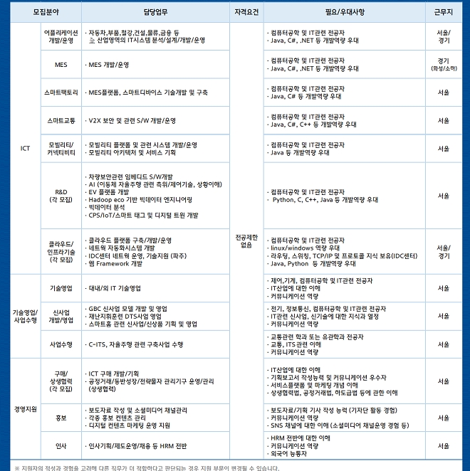 현대오토에버 하반기 공채 모집직군.