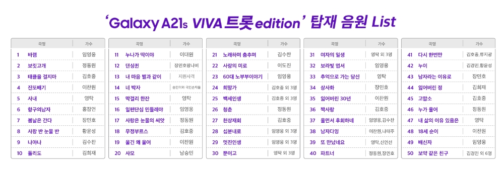 스마트폰에 내장된 미스터트롯 음원 50곡/사진=SK텔레콤
