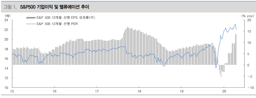 자료: 대신증권
