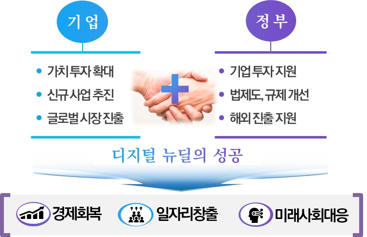 디지털뉴딜 성공을 위한 업무협약 내용/사진=과기정통부