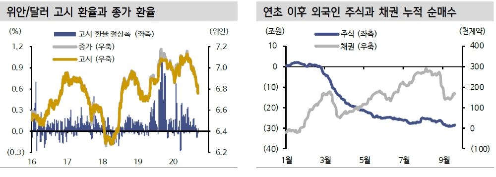 위안화와 원화 추가 강세 여부는 G2 분쟁 강도에 달려 - 신금투