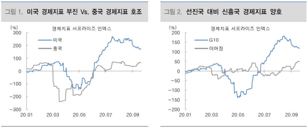 코스피 상승 동력 중 하나는 원화 강세...단기간 급격한 변동성은 주가에 부정적 - 대신證