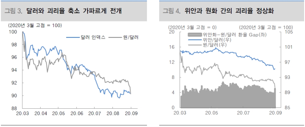 코스피 상승 동력 중 하나는 원화 강세...단기간 급격한 변동성은 주가에 부정적 - 대신證
