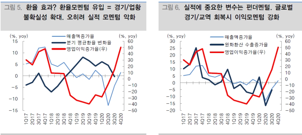자료: 대신증권