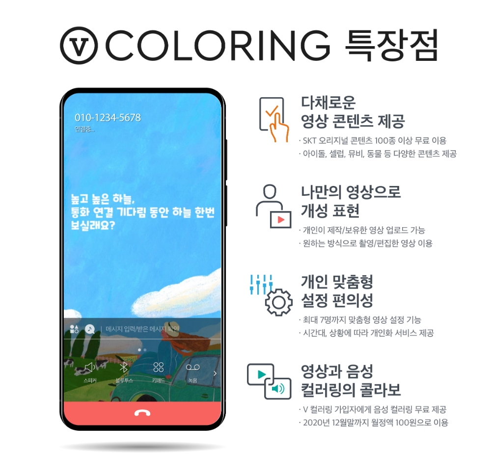 V 컬러링 특장점/사진=SK텔레콤