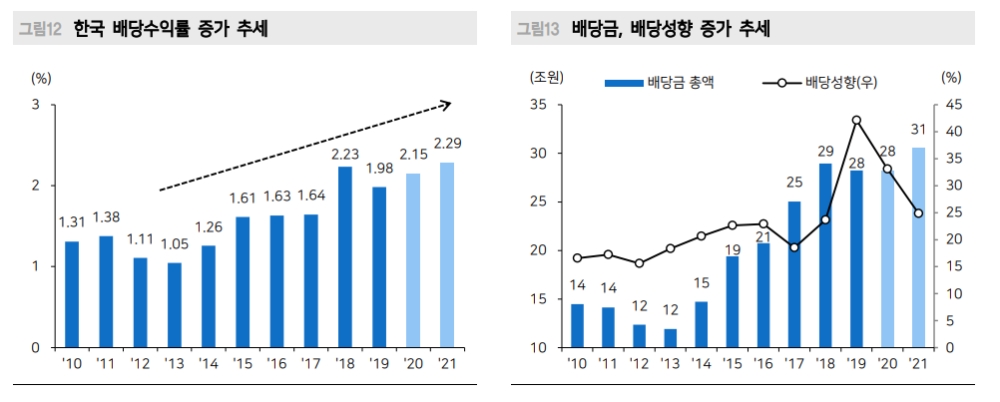 자료: 메리츠증권