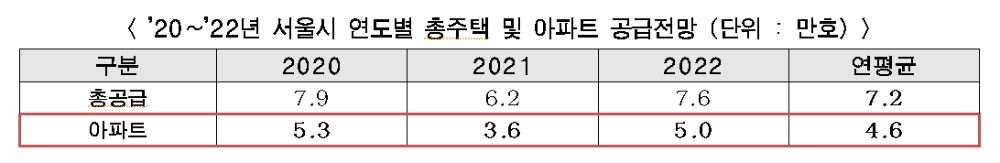 /자료=서울시청.