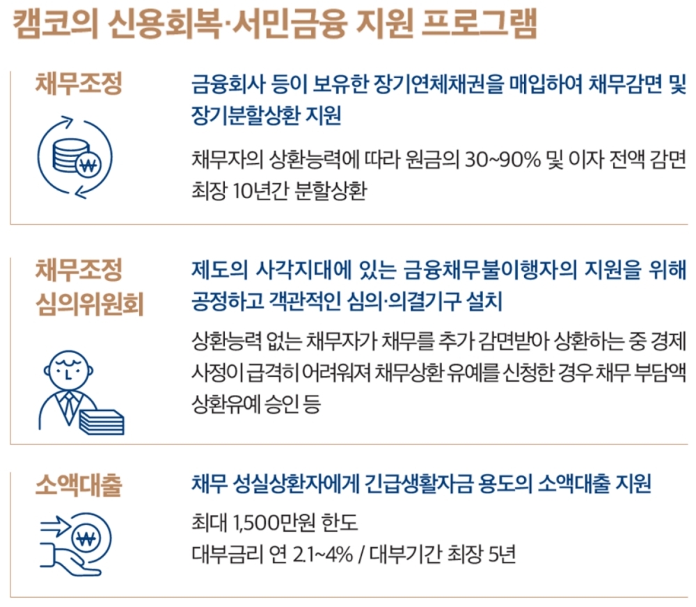 캠코의 신용회복·서민금융 지원 프로그램. /자료=캠코