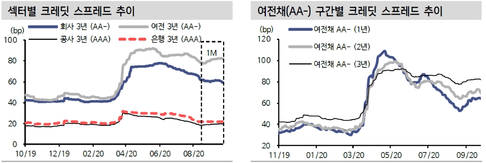 자료: 신한금융투자