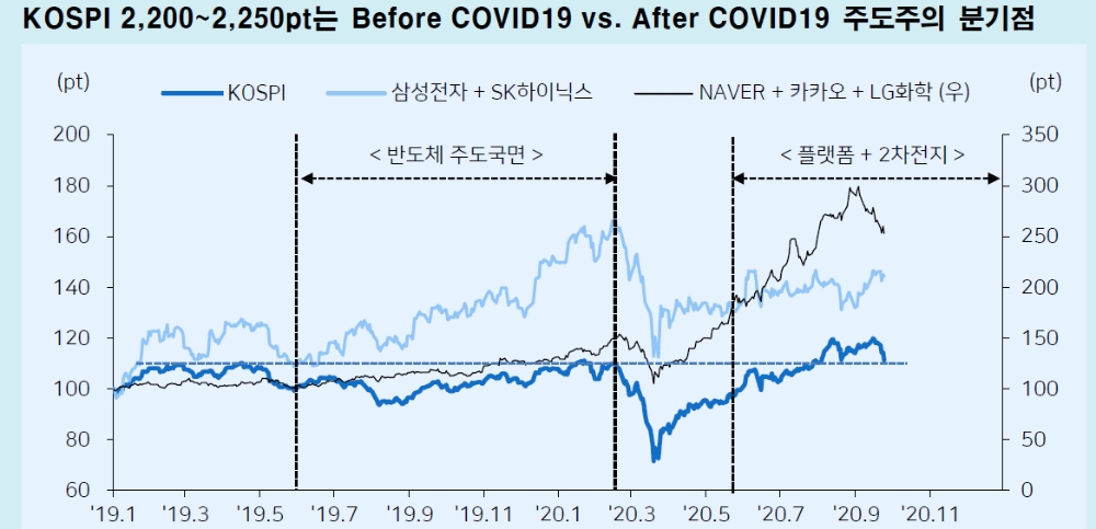 자료: 메리츠증권