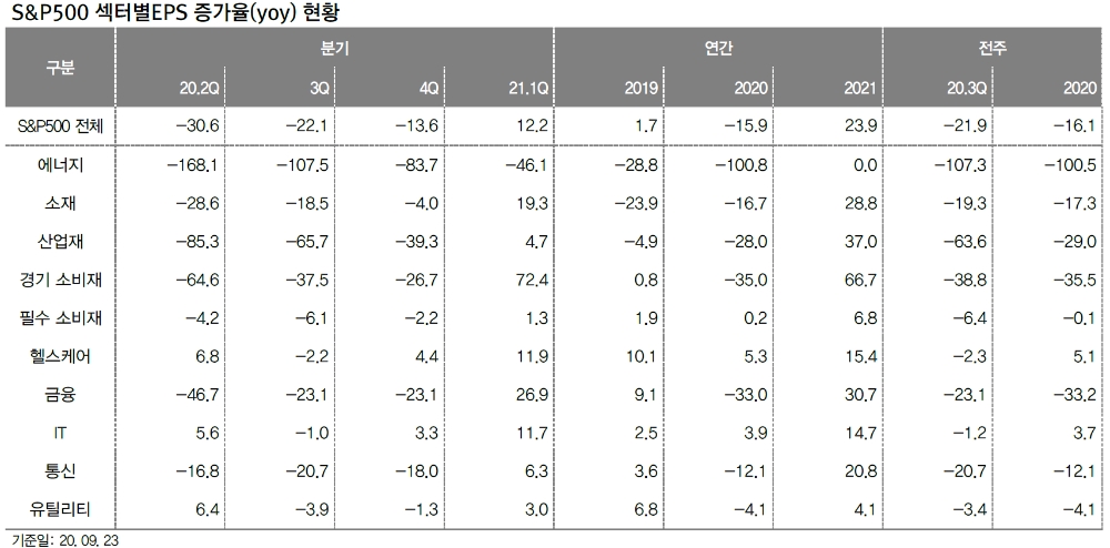 자료: 대신증권