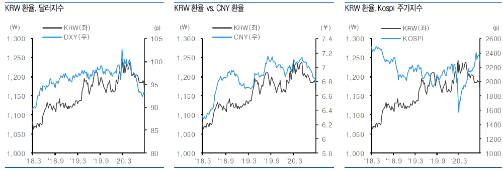 자료: 유안타증권