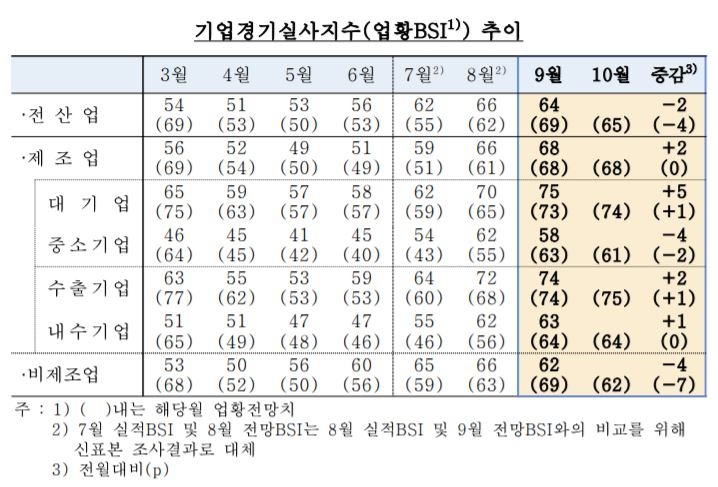 자료=한국은행