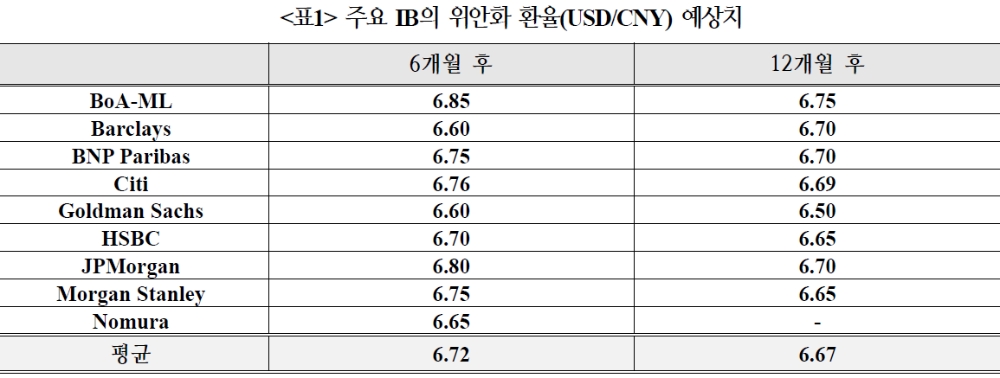 중국 위안화, 경기 회복세 속에 강보합세 이어갈 것 - 국금센터