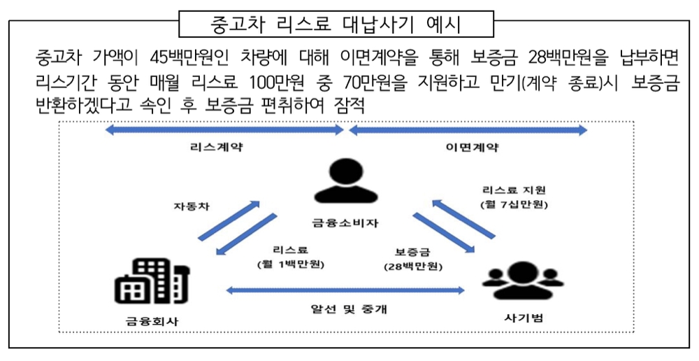 사진 = 금융감독원