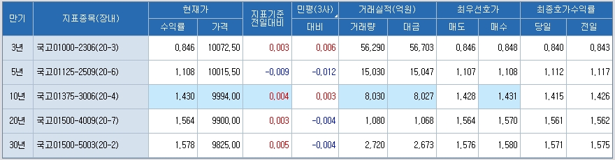 자료: 코스콤 CHECK