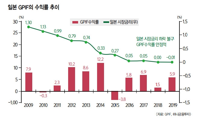 코로나 이후 우리의 자산은 (5) 본격적인 제로금리 시대, 새로운 자산관리 필승 전략