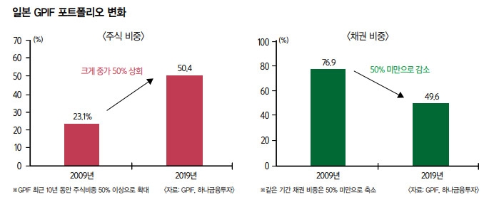 코로나 이후 우리의 자산은 (5) 본격적인 제로금리 시대, 새로운 자산관리 필승 전략