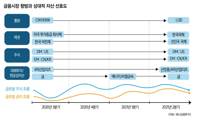 코로나 이후 우리의 자산은 (5) 본격적인 제로금리 시대, 새로운 자산관리 필승 전략