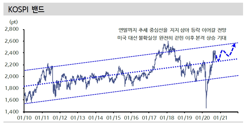 자료: 신한금융투자