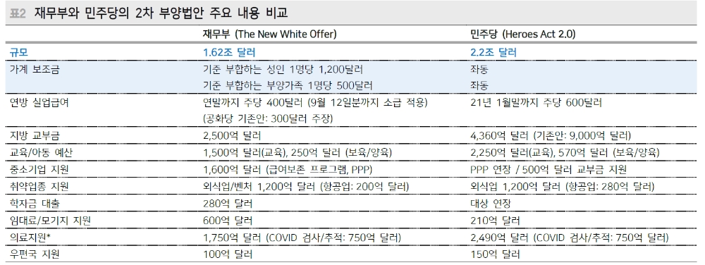 자료: 메리츠증권