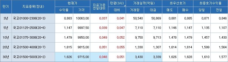 자료: 코스콤 CHECK