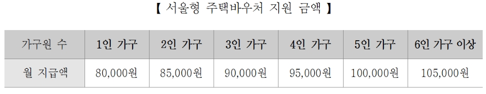 /자료=서울시청.