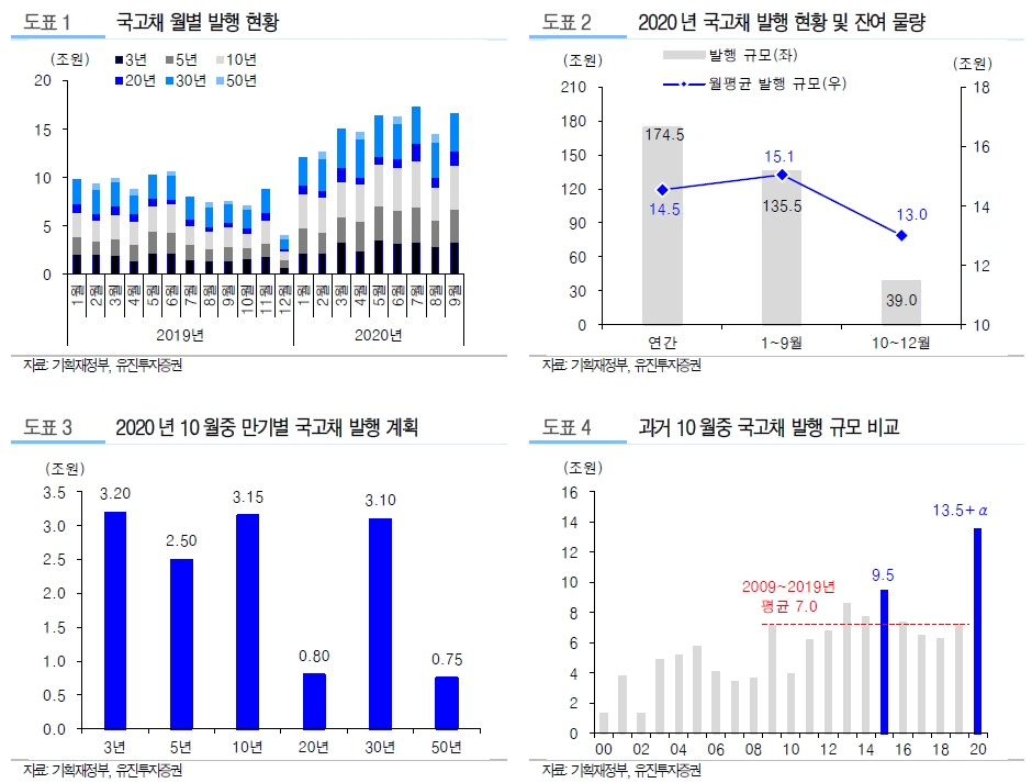 자료: 유진투자증권
