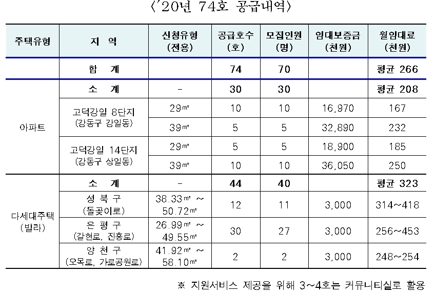 /자료=서울시청.