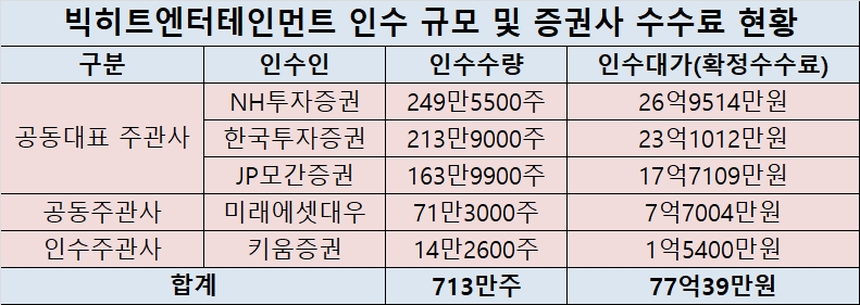 ▲자료=금융감독원 전자공시시스템