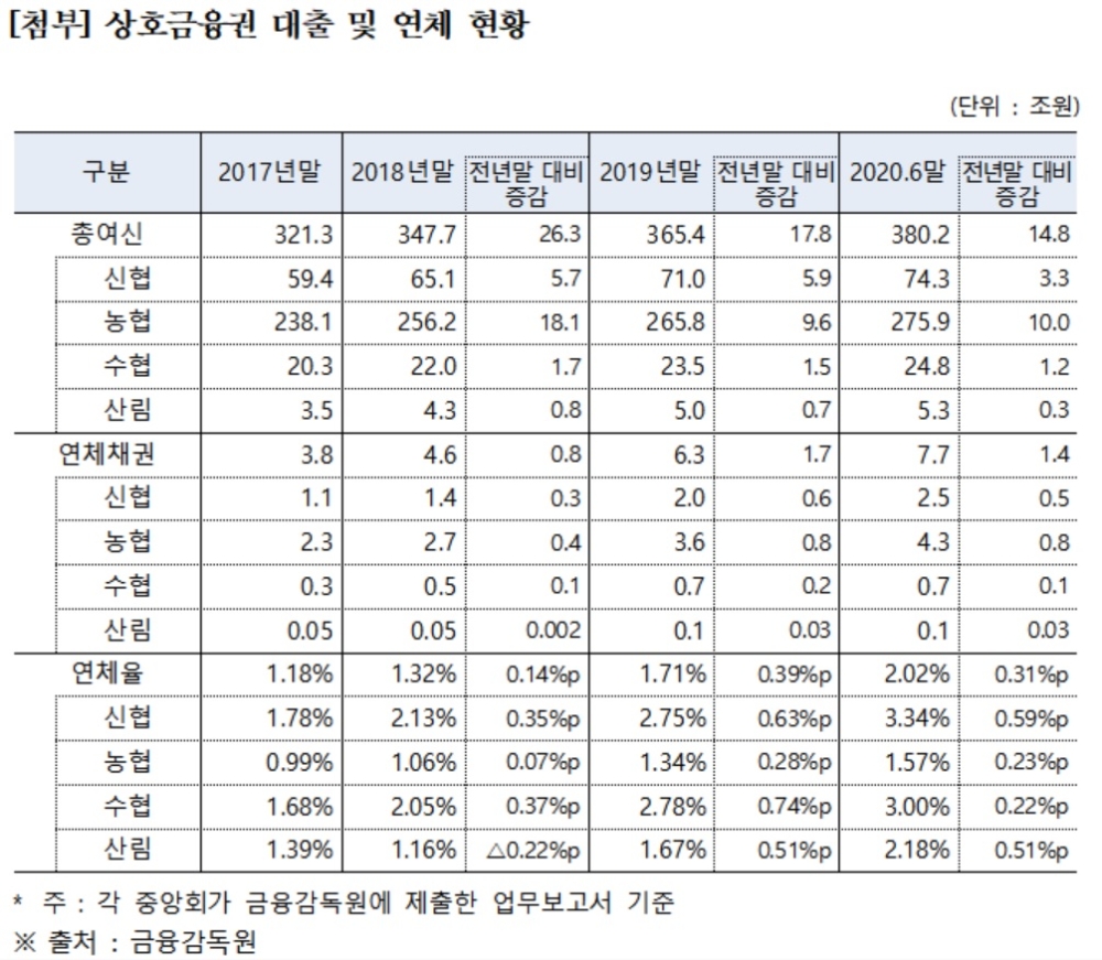 자료 = 홍성국 의원실