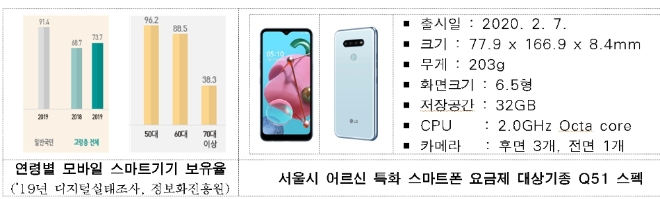 사진=서울시청.