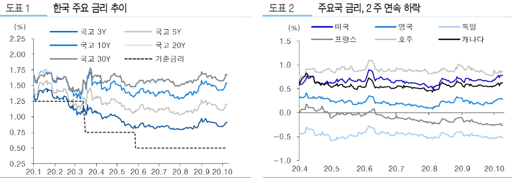 자료: 유진투자증권