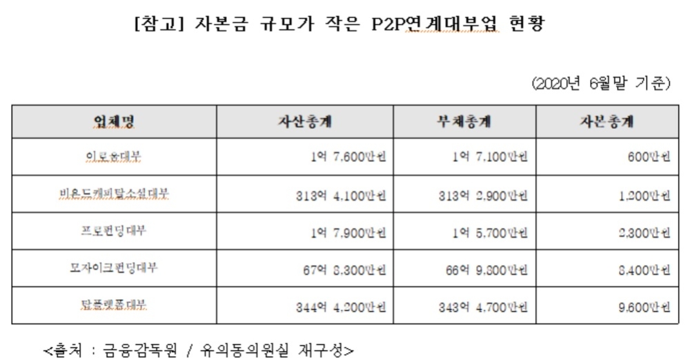 사진 = 유의동 의원실