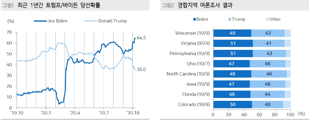 자료: 메리츠증권
