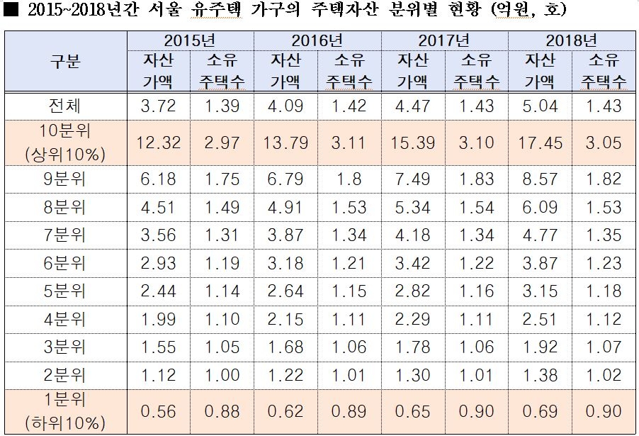자료=김상훈 의원실