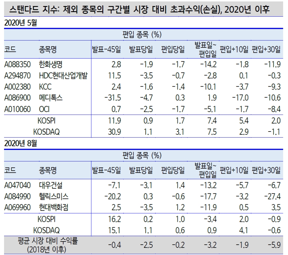 11월 MSCI 반기 리뷰, SK바이오팜·SK케미칼 편입 가능성 높아 - 신금투