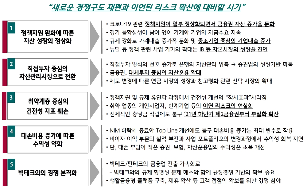 코로나19에 따른 새로운 환경 조성 분석. /자료=하나금융경영연구소