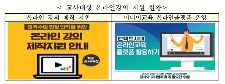 온라인 강의 지원/이미지=방통위