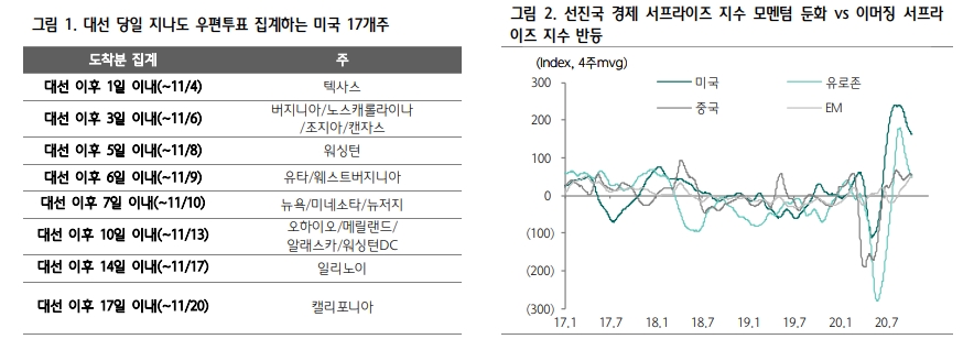 자료: 하나금융투자