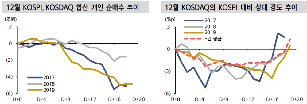 자료: 신한금융투자