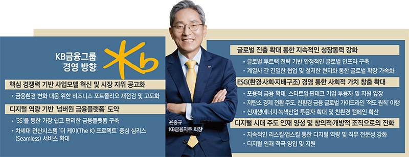 ‘3연임’ 윤종규, 1등 금융플랫폼 구축 ‘전력투구’