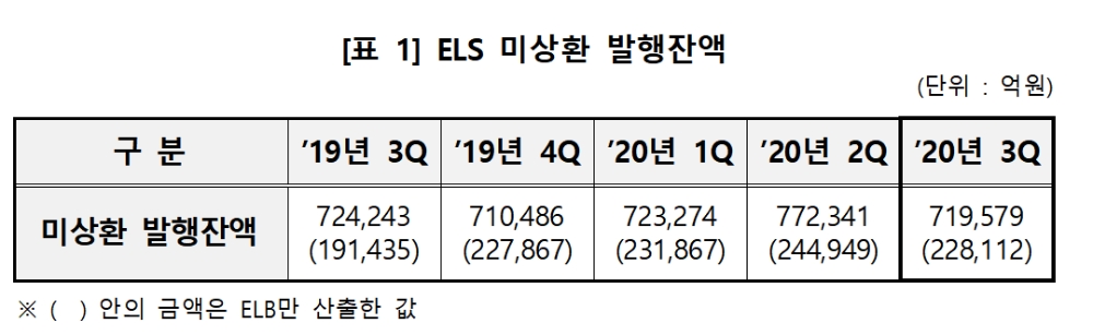 자료= 한국예탁결제원(2020.10.20)