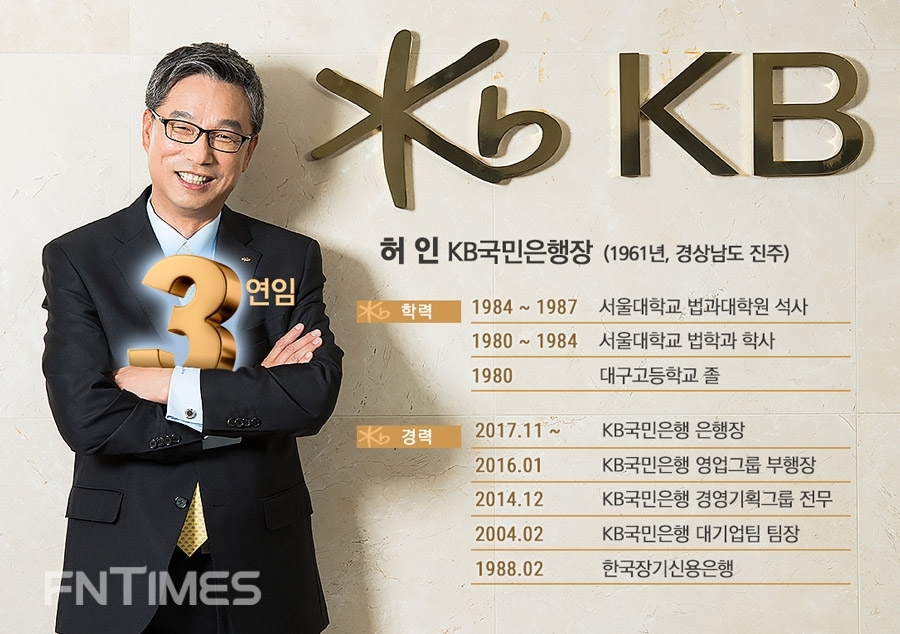 허인 KB국민은행장/ 그래픽=한국금융신문